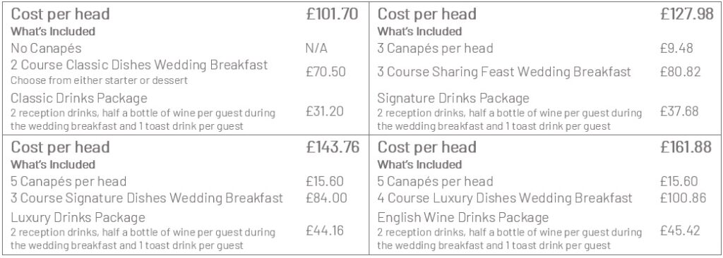HVL cost per head - wedding venue berkshire